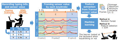 It contains all 26 letters of the alphabet (as it must do in order to be a pangram) and is 35 letters long. Sensors Free Full Text Touch Typing Detection Using Eyewear Toward Realizing A New Interaction For Typing Applications Html