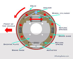 How Often Do Drum Brakes Need To Be Replaced
