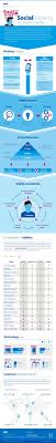 Infograph Social Banking Next Generation Bank Bbva Innovation Center Infographic Banking Social Media