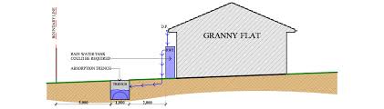 We did not find results for: Stormwater Get Educated Granny Flats Australia