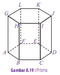 Maybe you would like to learn more about one of these? Gambar Limas Segi Empat Shefalitayal