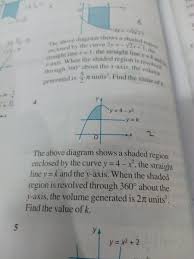 With entrancei maths formula pdf you can revise all maths formula at a time which help in many entrance exam. Mathness Math Spm On Twitter F5 Integration Use Formula Volume Rotate Y Axis Insert K And 4 As A Limit Choose Value Of K Wich Less Than 4 Https T Co Ovffehdzum