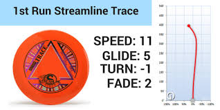 Streamline Discs Review New Brand By Sister Company Of Mvp