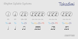 Takadimi Syllable System Syllable Middle School Music