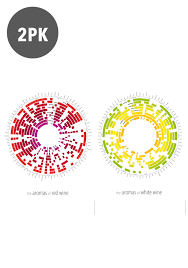 aroma chart for red and white wines