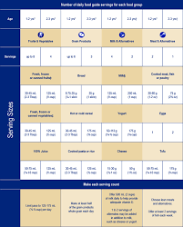 51 Eye Catching Enfamil Formula Calculator