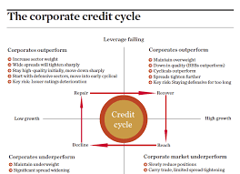 You must understand not only the credit markets and companies' operations, but also how major transactions affect companies and their credit profiles. Special Report The M A Cycle Credit Over Reaching Special Report Ipe