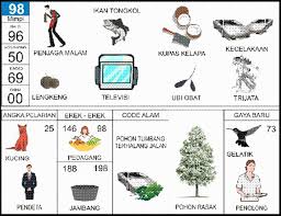 Buku Tafsir Mimpi Togel 98 Tafsir Mimpi Buku Buku Gambar