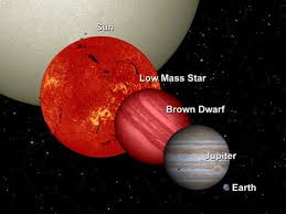 Jupiter Mass Compared To Earth 400 Largest Planet Secrets Of The Universe Our Solar System