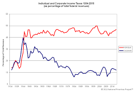 why capitalism is way better than any other economic system