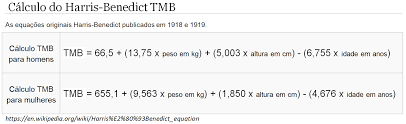 There have been 2 revisions to the original 1918 formula to make it more accurate. Calculadora Metabolismo Basal Formula Como Se Consume La Chia Para Bajar De Peso