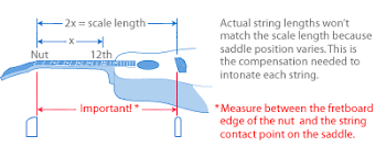 Scale Length Explained Stewmac Com