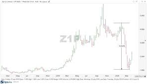 Adding zip co limited (z1p.ax). Zip Share Price On The Rise What S Next Asx Z1p