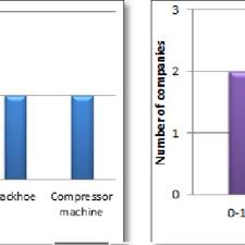 We did not find results for: Pdf Study On Construction Materials And Machinery Losses Among Contractors In Klang Valley