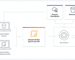 Image of monitoring a quantum task in the AWS Braket console