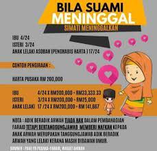 Ia boleh digunakan bagi si mati yang. Faraid Vs Pusaka Suami Meninggal Extreeme Jootawan Facebook