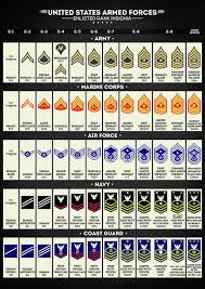 Air force ranks are more than just who salutes whom. Pin On A Little Knowledge Goes A Very Long Way