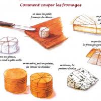 Comment Bien Couper Le Fromage Fromage Trucs Et Astuces Cuisine Plateau De Fromage