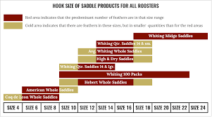 Whiting Hook Size Chart Rooster Saddles Guided Fly Fishing