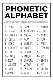 The most widely used spelling alphabet is the nato phonetic alphabet, which is also used in aviation like in communication between a pilot and the control tower. Phonetic Alphabet Poster Or Print Unframed Home Decor Wall Art Etsy Phonetic Alphabet Nato Phonetic Alphabet Alphabet Poster