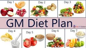 Pin On Weight Loss