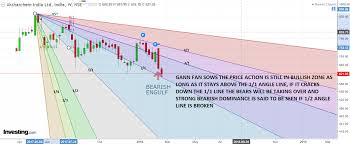 Aksharchem India Stock Opportunities Valuepickr Forum