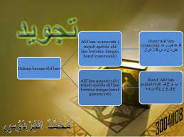 Check spelling or type a new query. Tajwid Surah Al Qadr Dengan Lafaz Nya Brainly Co Id