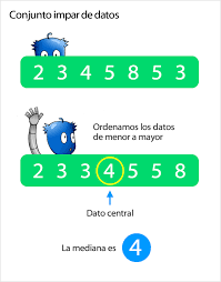 Si dice media aritmetica di un insieme di dati numerici il valore che si ottiene addizionandoli tra loro e. Media Moda Mediana Rango