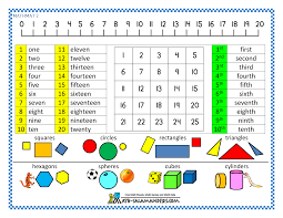 Druck das weltkartenposter ist ebenso im format din a3 erhältlich. Kindergarten Math Printables