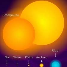 a estrela antares a maior nesta comparacao possui mais de 800 vezes o raio do sol raios de sol por do sol estrela