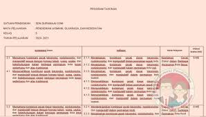 October 22, 2017 program tahunan dan program semester sd kelas 5. Prota Pjok Kelas 5 Sd Kurikulum 2013 Edisi 2021 Guru Maju