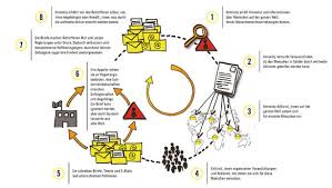 Just a few incredible achievements that wouldn't have been possible without the tireless campaigning of amnesty international supporters. Amnesty Material Amnesty International
