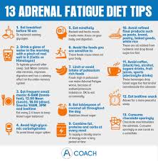 Adrenal Fatigue Diet Do S And Dont S Adrenal Fatigue Coach Adrenal Fatigue Adrenal Fatigue Diet Chronic Fatigue Syndrome Diet