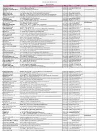 List of international patents filed (as at april 2010) by universiti sains malaysia list of public and private higher education institutions in penang region. List Of Audit Firm