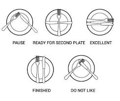 Plate Etiquette Dining Etiquette Table Etiquette Table Manners