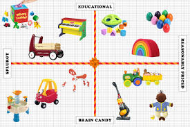 And i wanted to know what else i could get him. 29 Best Gifts For A 1 Year Old 2021 The Strategist New York Magazine