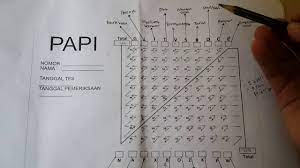 Maybe you would like to learn more about one of these? Psikotes Strategi Mengatur Poin Papi Kostick Youtube