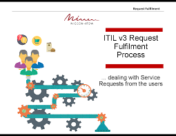 Itil Request Fulfillment Process Detailed Powerpoint