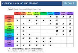 Glove Chemical Compatibility Chart Related Keywords