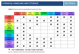 glove chemical compatibility chart related keywords