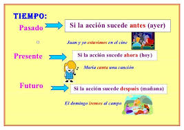 El Sustantivo El Sustantivo Es Una Clase De Palabra Que Nombra O Designa A Personas Animales Adjetivos Verbos Y Adjetivos Sustantivos Adjetivos Y Verbos