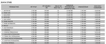 Biaya Kuliah Atma Jaya Jogja 2021 2022 Mamikos Info