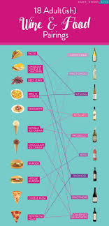 Basic Wine And Cheese Pairing Chart Best Picture Of Chart