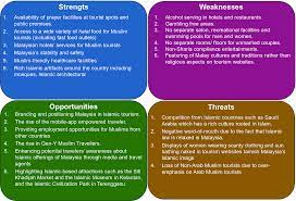 Malaysia has the capacity to promote islamic tourism. Islamic Tourism Emerging Trends Challenges And Opportunities In Tourism Industry Of Malaysia Springerlink