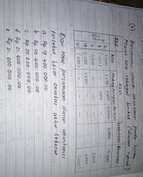 Persamaan dasar akuntansi contoh rumus konsep unsur contoh soal. Persamaan Dasar Akuntansi Pada Bulan Maret 2015 Sebagai Berikut Dari Tabel Persamaan Dasar Brainly Co Id