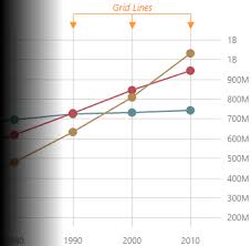 documentation 18 2 devextreme html5 javascript chart