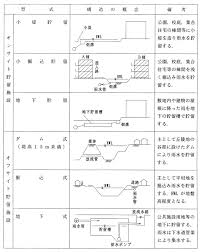 Https Www Pref Chiba Lg Jp Kasei Kaihatsukoui Mizujunkan Documents Kaisetsu Full Pdf