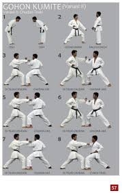 Practice of 'kata' or the correct forms and postures constitute an integral part of a lot of traditional karate practitioners believe mastery of kata is essential for a karateka. Pengembangan Buku Panduan Teknik Dasar Kihon Kata Kumite Untuk Perguruan Karate Gokasi Pdf Download Gratis