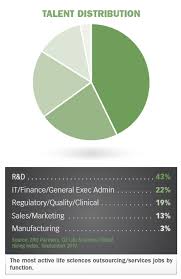 Salary And Satisfaction Applied Clinical Trials