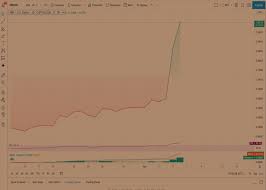 On the other hand, according to coinswitch's forecast, xrp might touch the $2 mark in 2021, trade around $3 in 2023 and soar up to. Qgkmac8z1s Dm